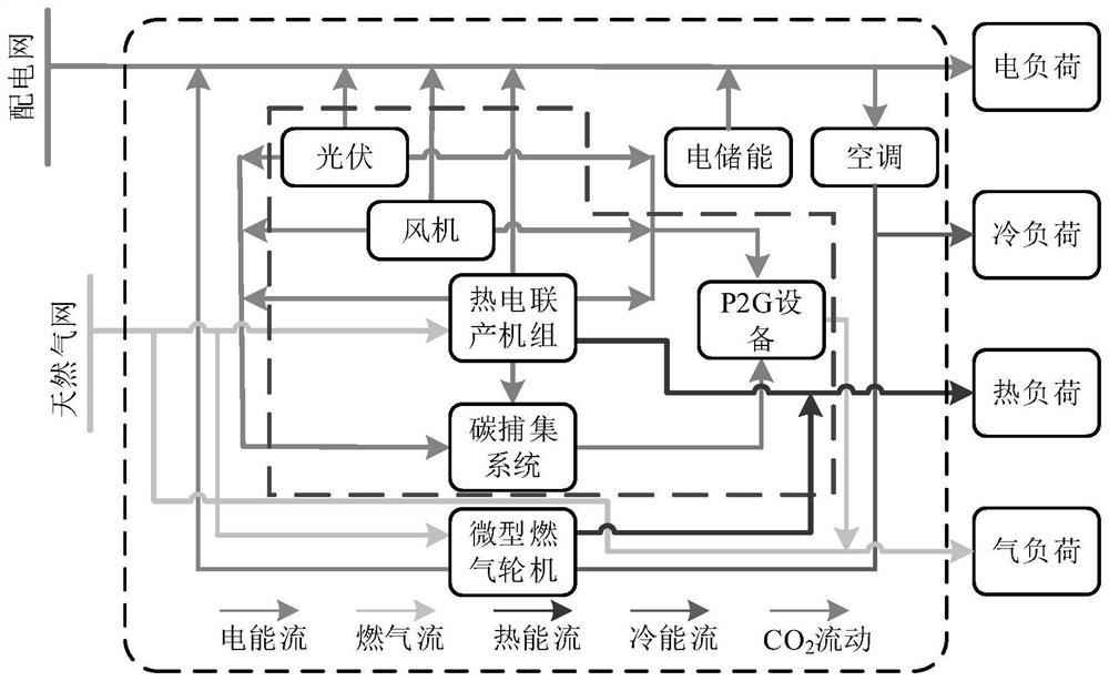 Integrated energy system two-stage optimization scheduling method considering demand response