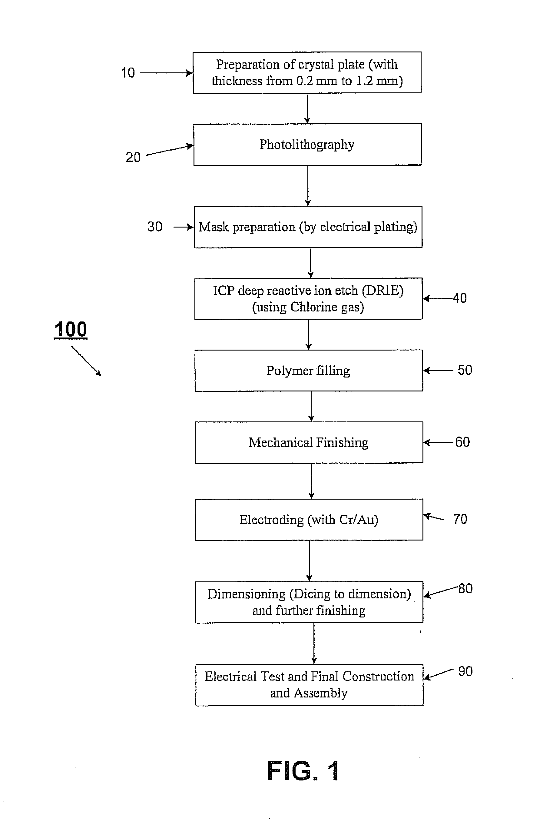 High frequency piezoelectric crystal composites, devices, and methods for manufacturing the same