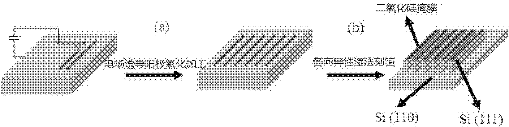 Preparation method of nano-imprint template in vector type AFM (atomic force microscopy) nano processing system