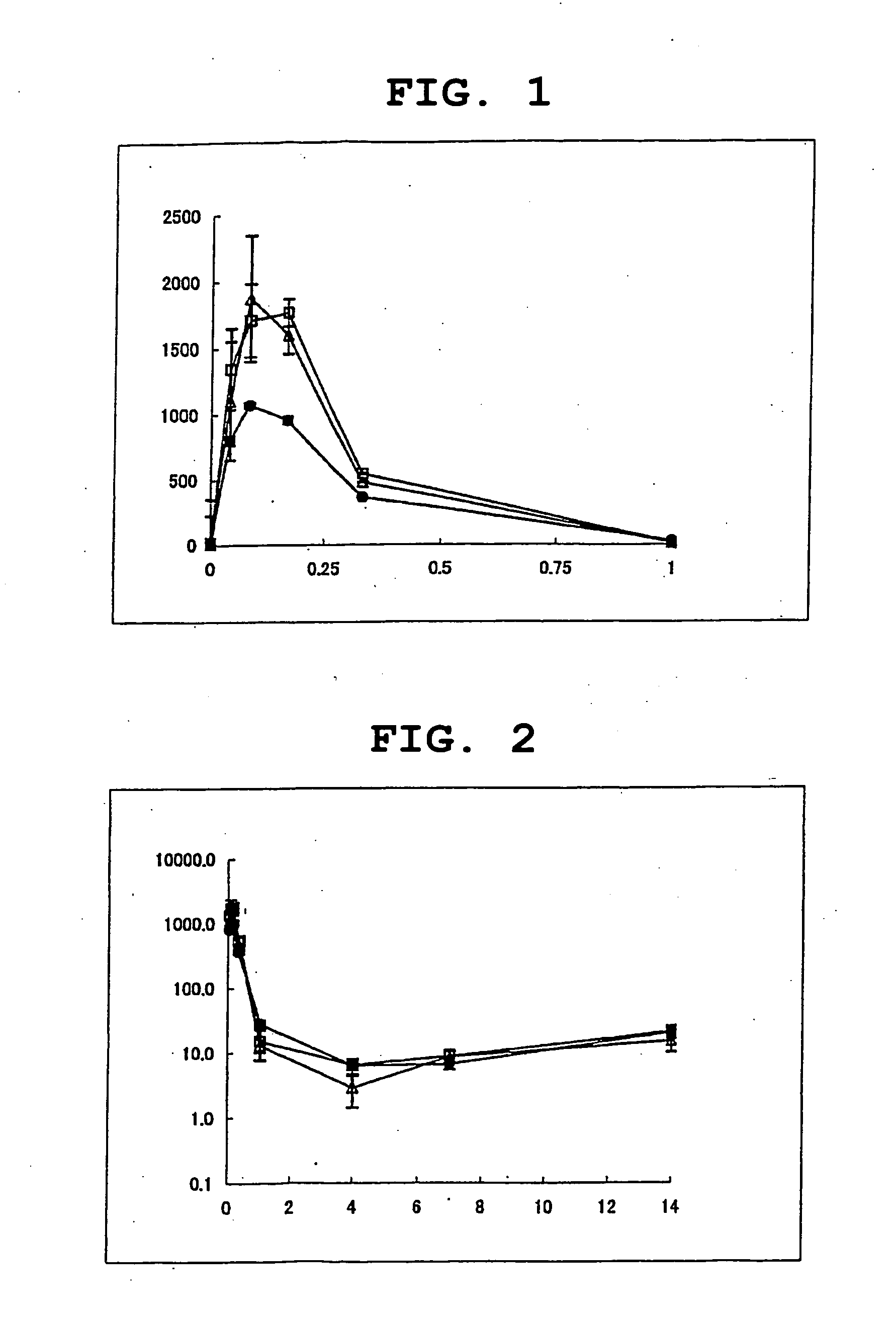 Dispersant for sustained release preparations