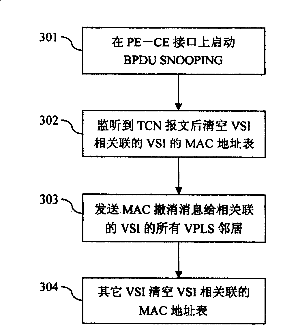 Method and device for improving reliability of user terminal dual attachment network in VPLS system
