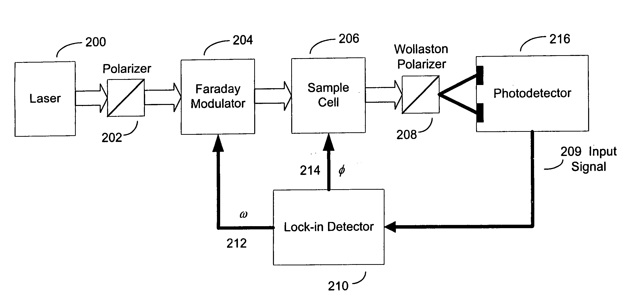 Systems and methods for chiral detection and analysis