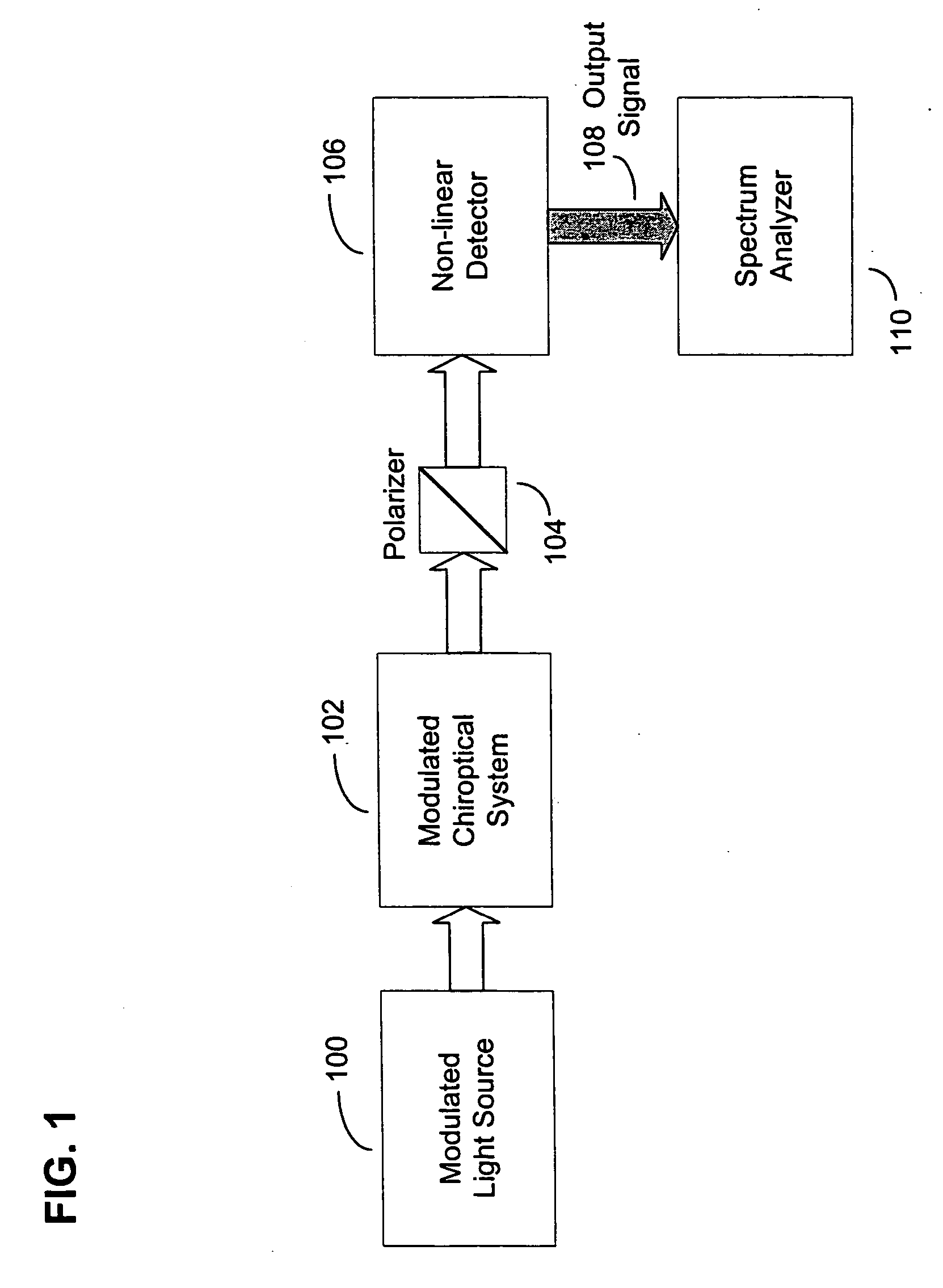 Systems and methods for chiral detection and analysis