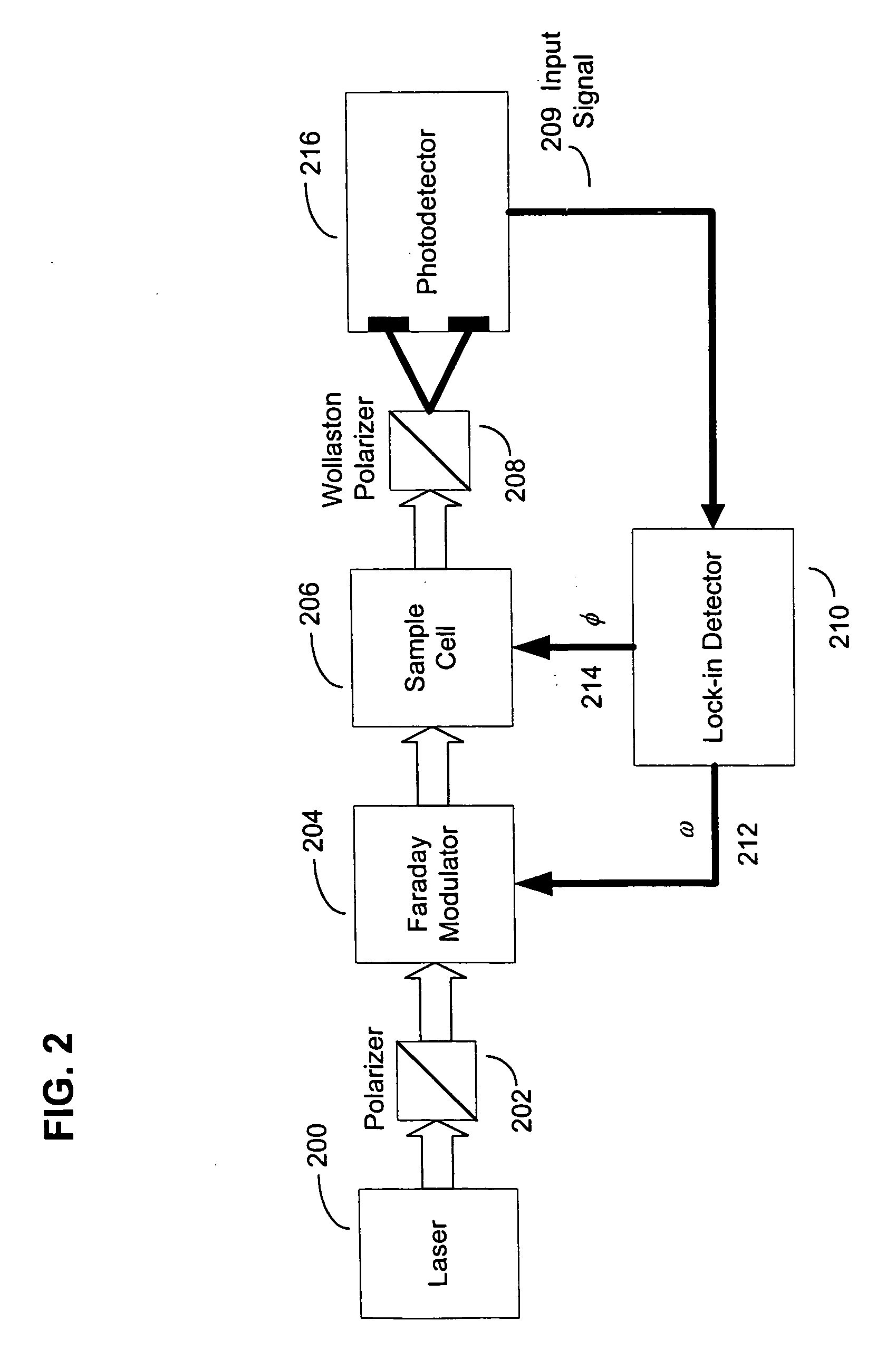 Systems and methods for chiral detection and analysis