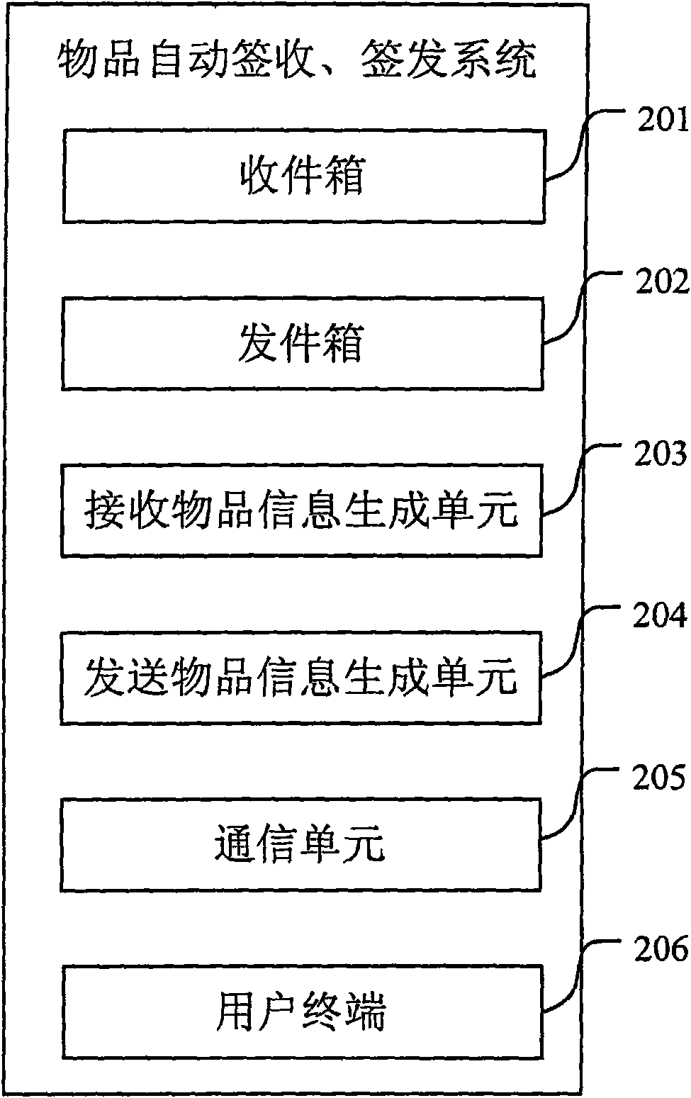 Method and system thereof for automatically signing in and issuing article