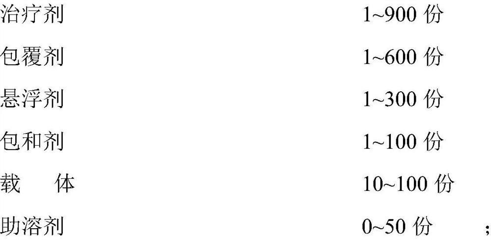 Novel preparation of medicinal antiviral drug inhalant and preparation method thereof