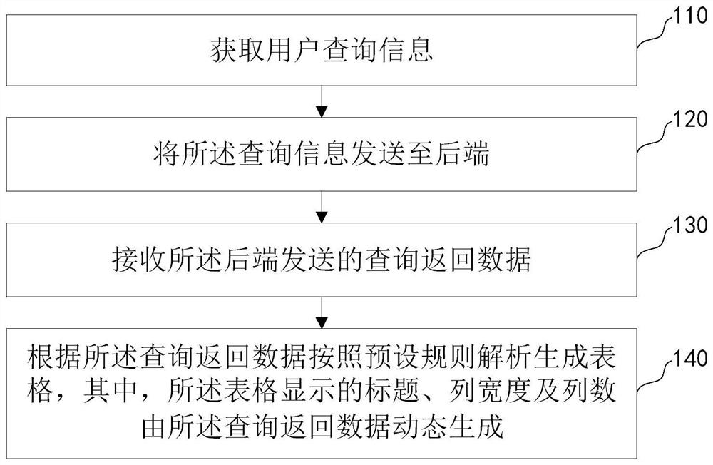 dynamic-table-generation-method-and-device-eureka-patsnap