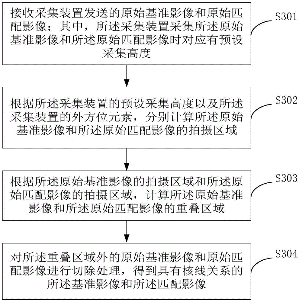 Quick semi-global dense matching method and device