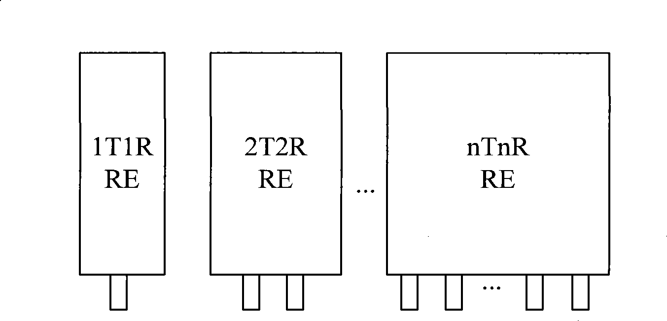 Implementing method and apparatus for radio frequency module in multiple antenna