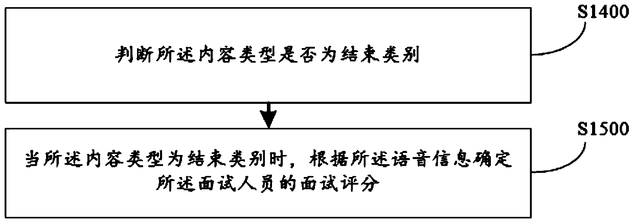 Voice interaction method and device, computer equipment and storage medium