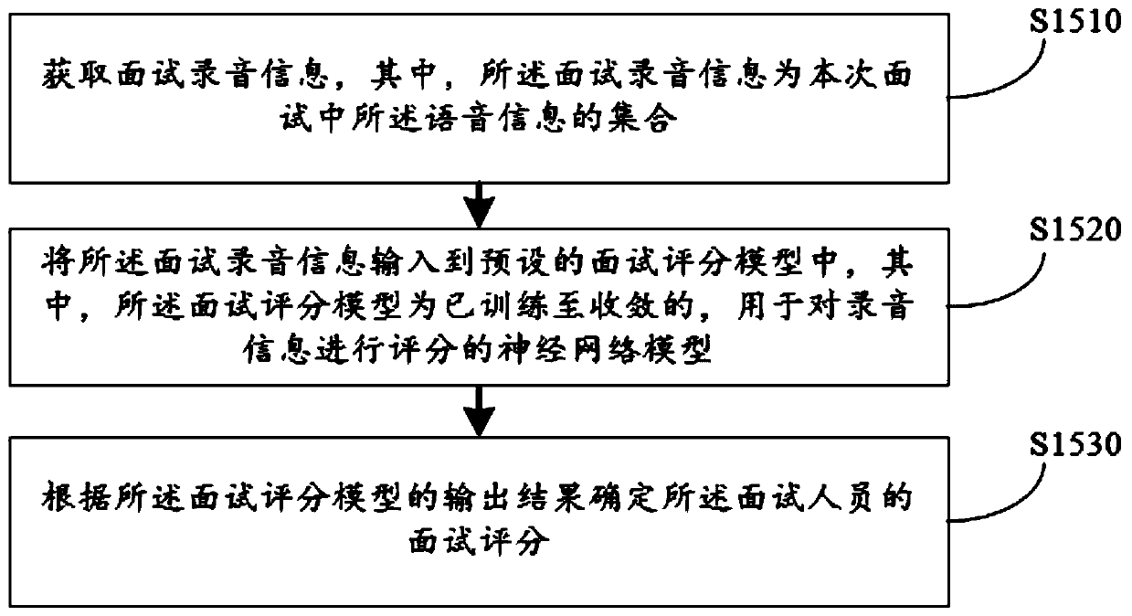 Voice interaction method and device, computer equipment and storage medium