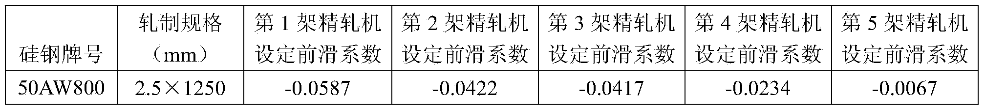 Control method for forward slipping coefficient of hot rolled silicon steel