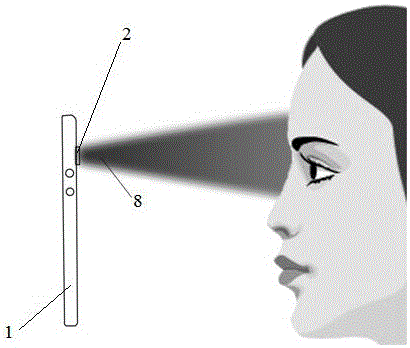 Smartphone vision care device and vision care method thereof