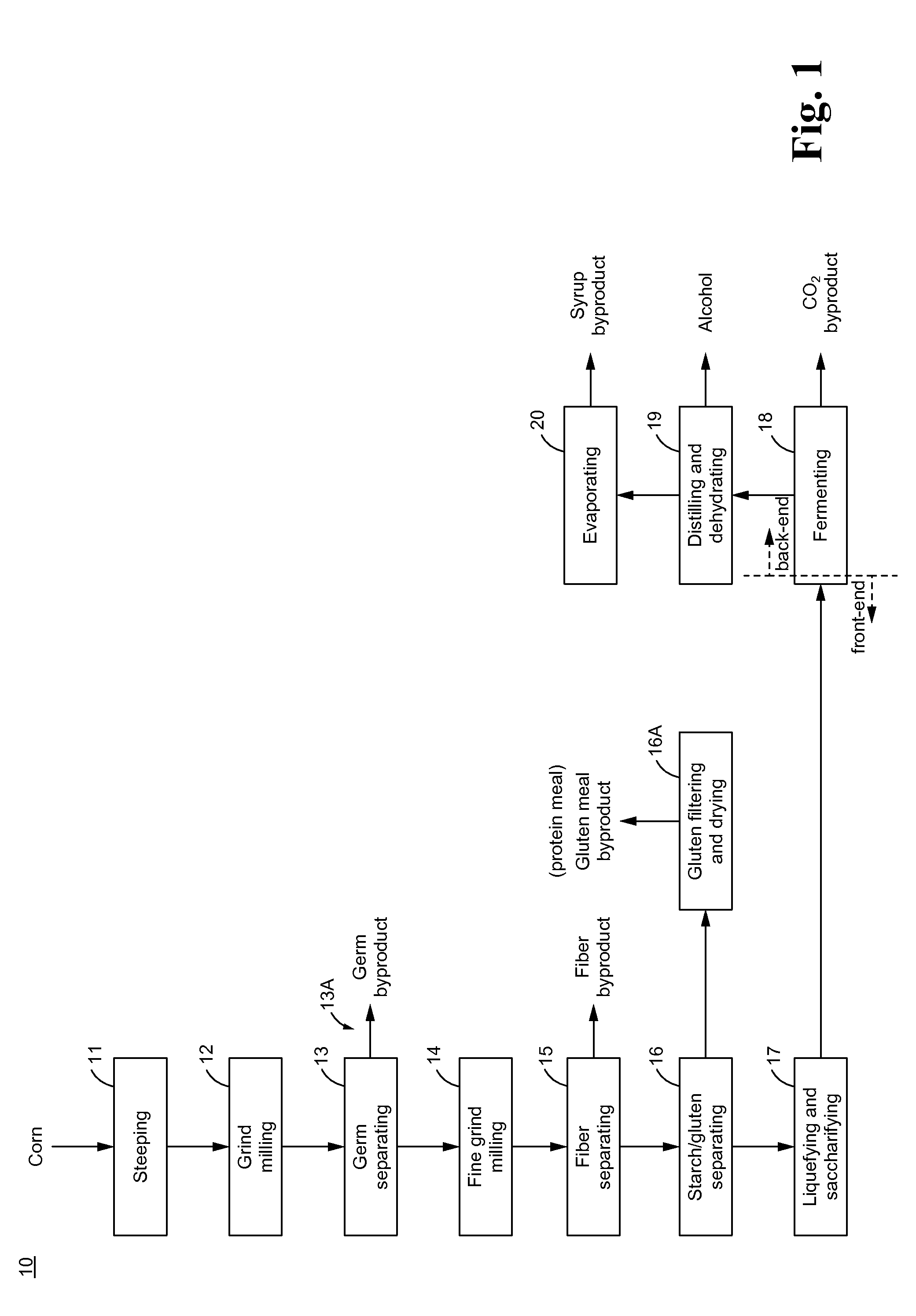 Method of and system for producing oil and valuable byproducts from grains in dry milling systems with a back-end dewater milling unit