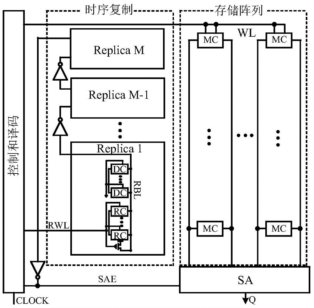 Double-end assembly line type copy bit line circuit