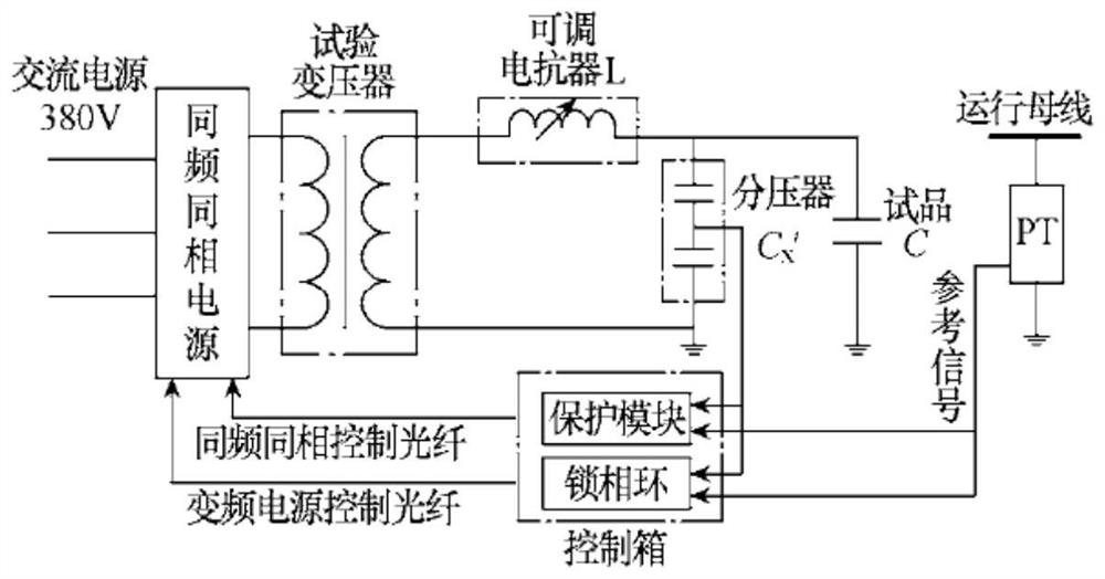 gis same frequency and same phase test method based on phase matching combination and phase shifting transformer