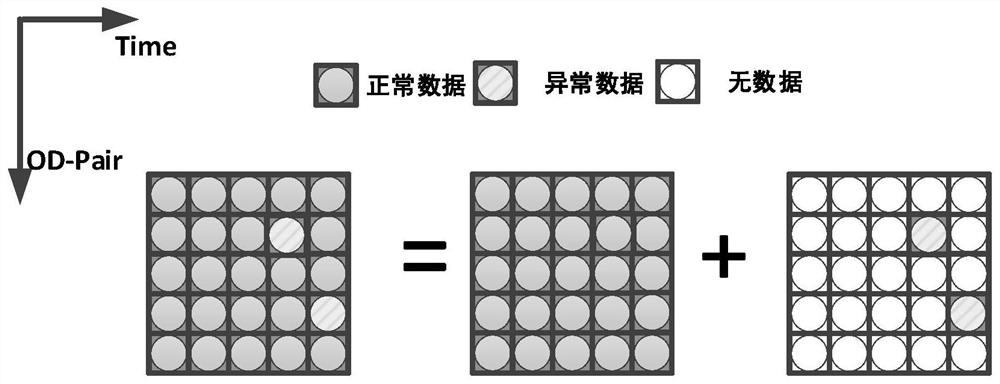 A tensor model-based online network traffic anomaly detection method and system