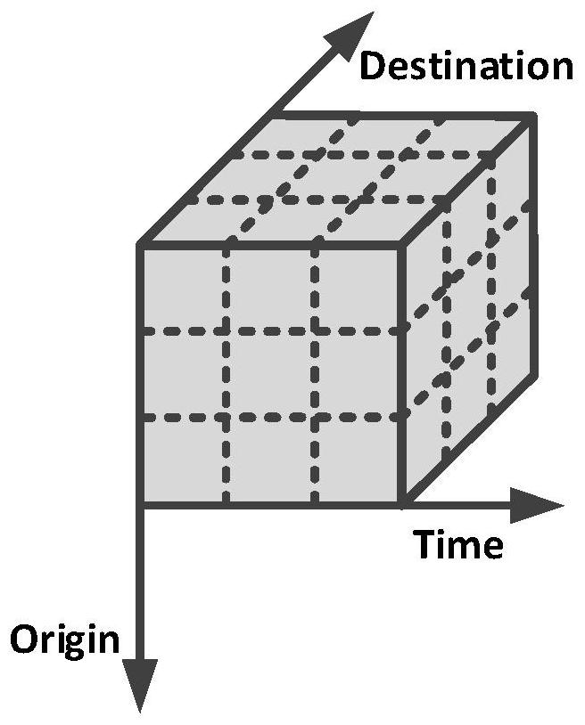 A tensor model-based online network traffic anomaly detection method and system