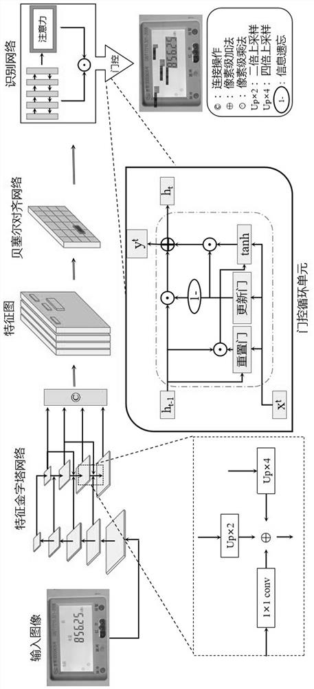 Electric energy meter electricity utilization information identification algorithm based on computer vision technology