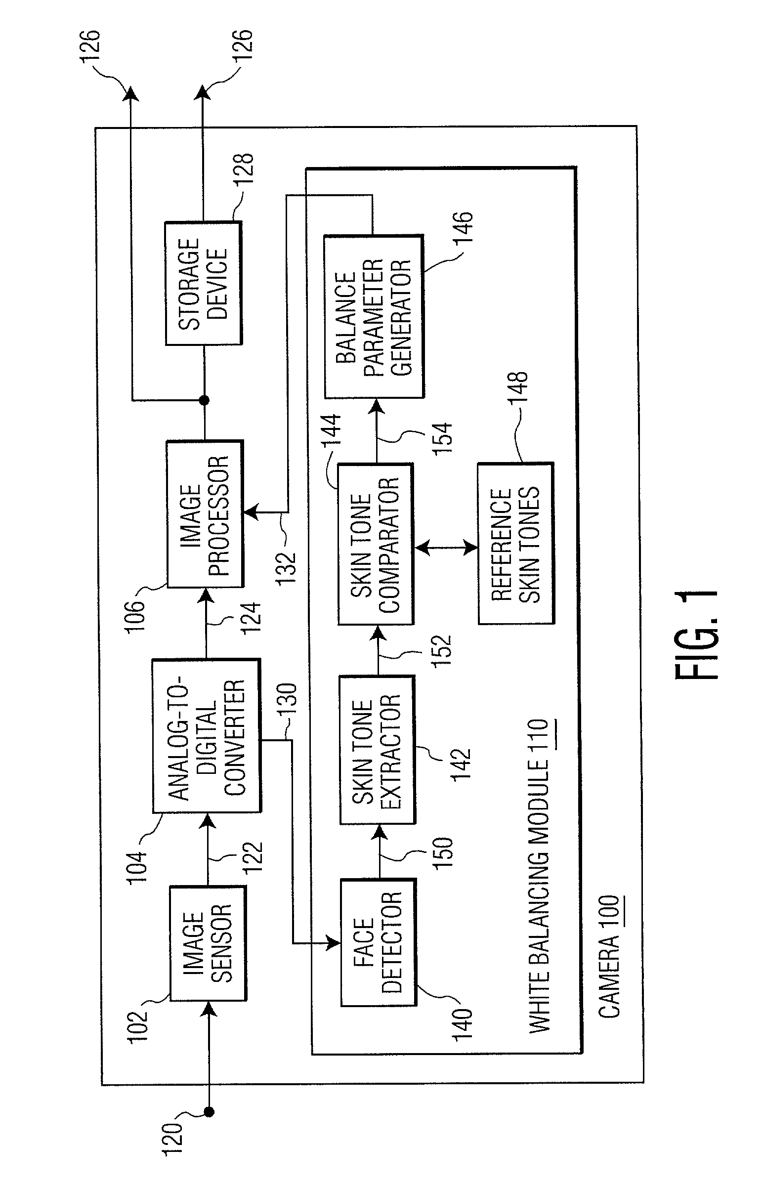 Method and system for white balancing images using facial color as a reference signal