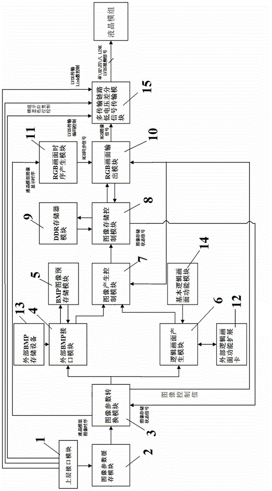 FPGA-based figure signal producing device and method