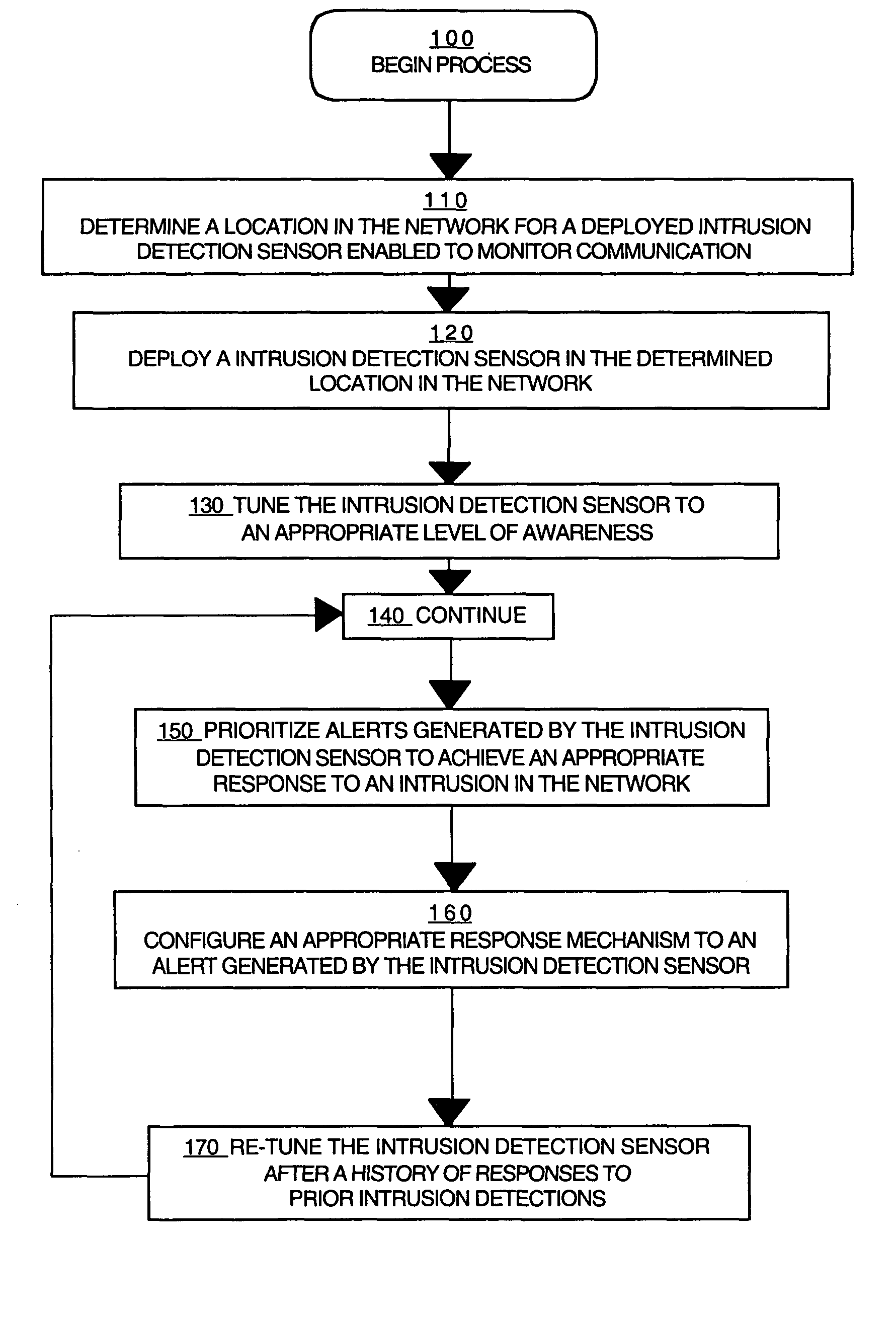 Method for configuring a network intrusion detection system