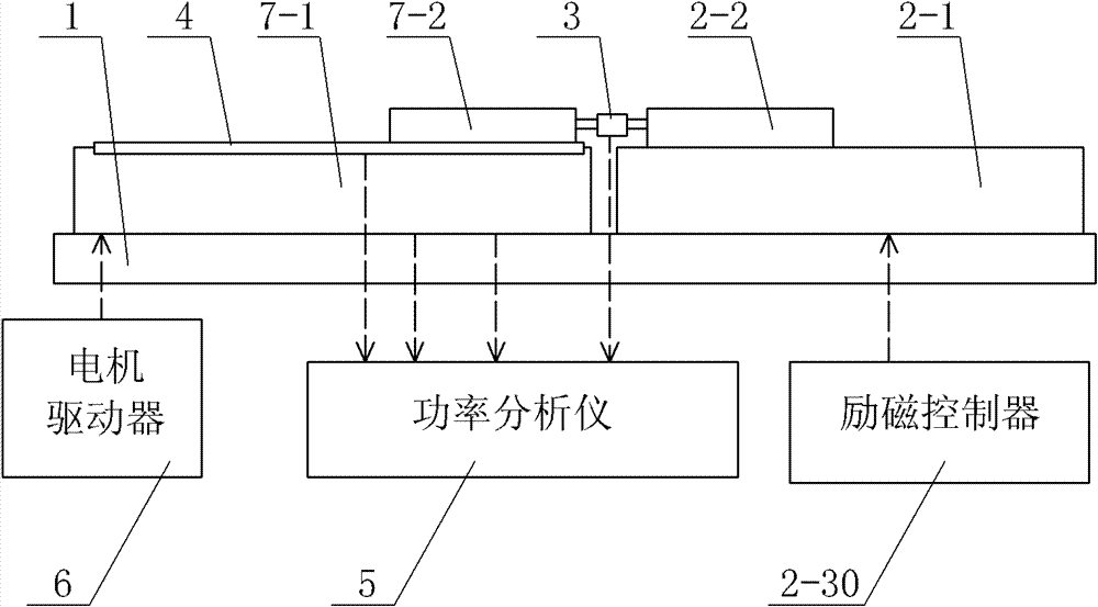 System for testing linear motor characteristics