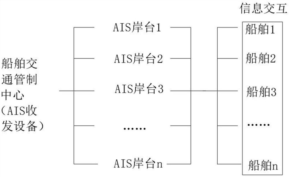 AIS-based ship traffic management system