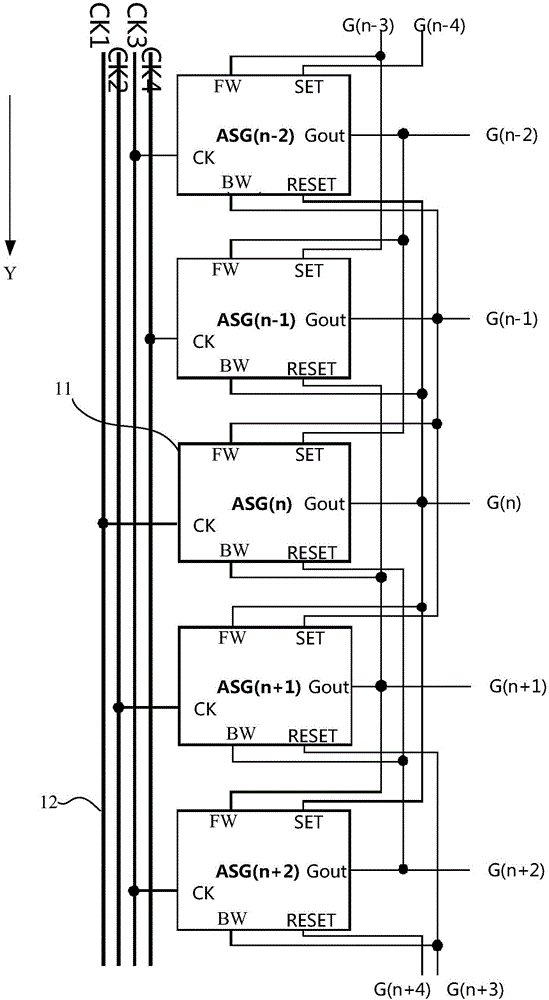 Gate scanning circuit and display panel