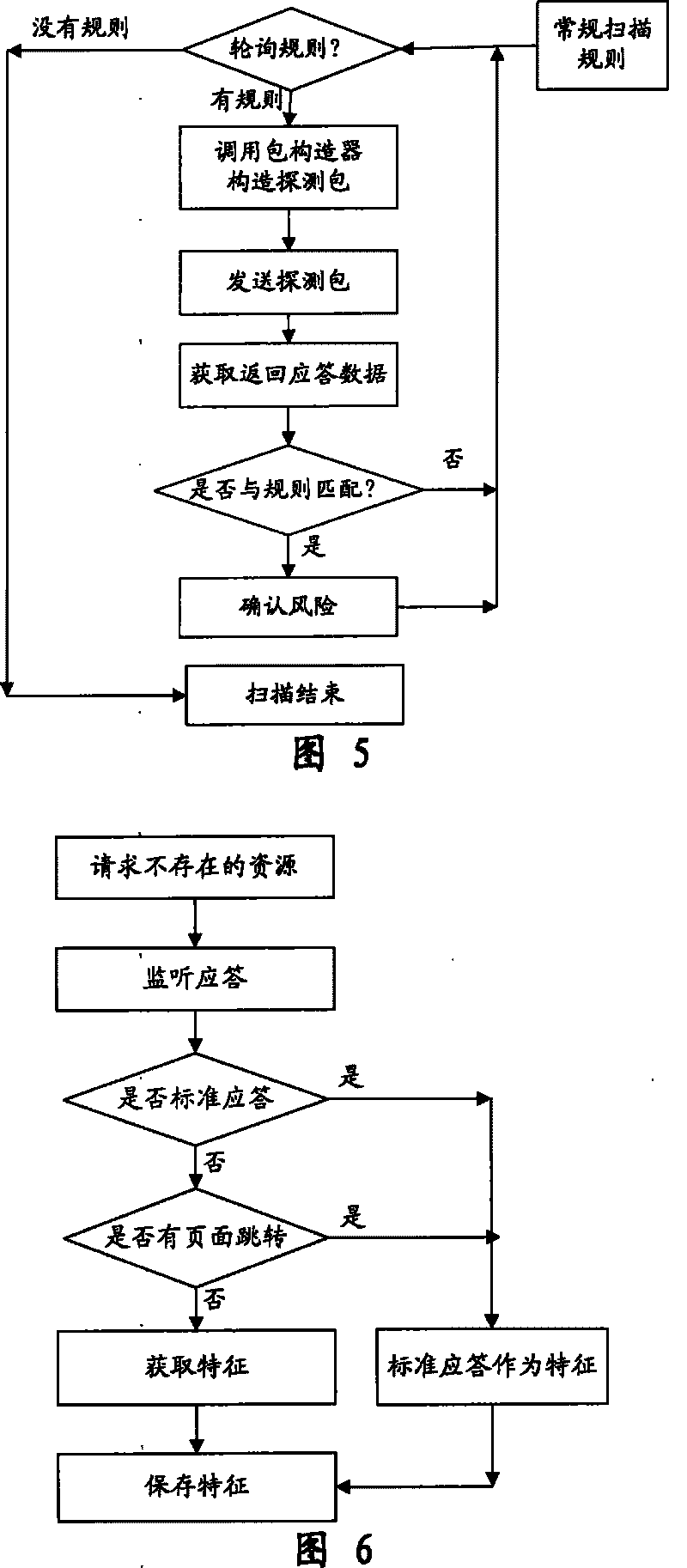 Automatic penetration testing system and method for WEB system