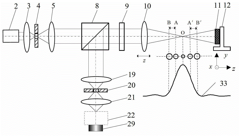 A high spatial resolution confocal Raman spectroscopy detection method and device