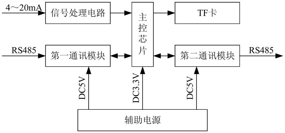 A fault current limiter monitoring device