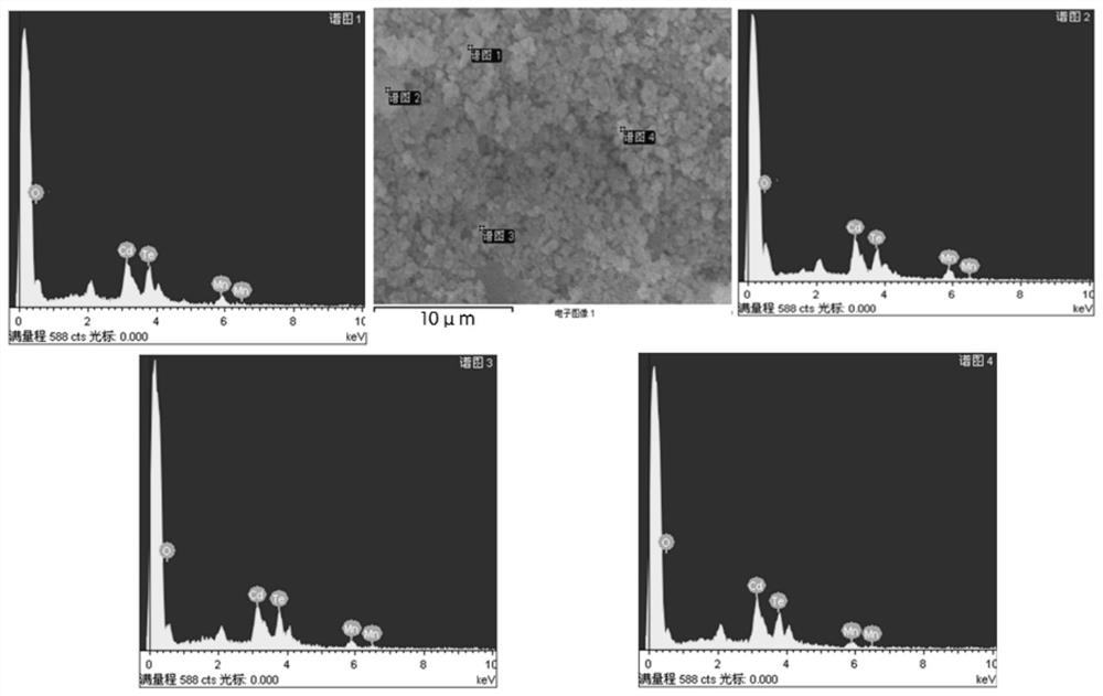 Tellurium-manganese-cadmium nano-powder and preparation method thereof