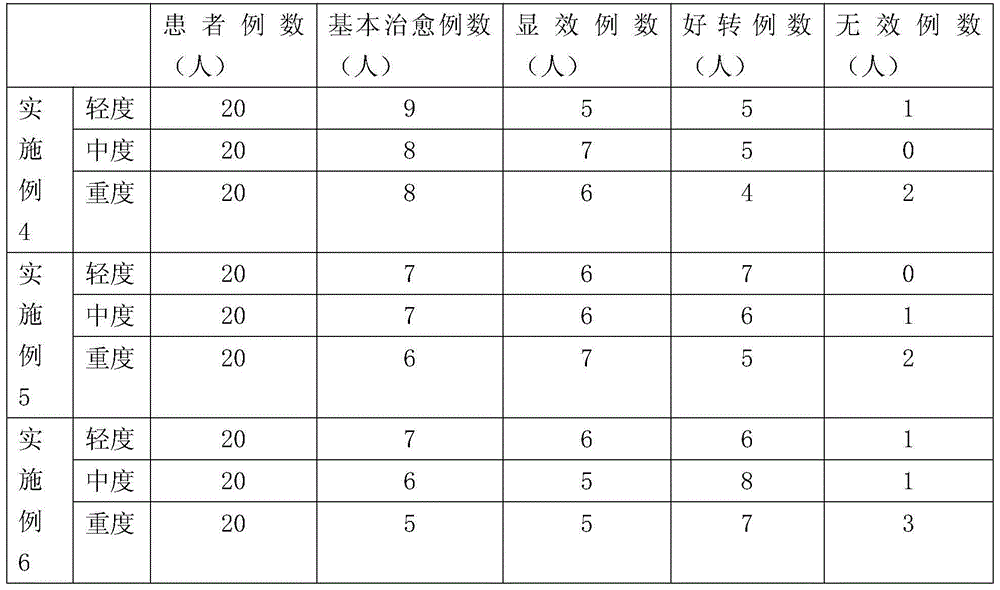 Anti-freckle cream and preparation method thereof