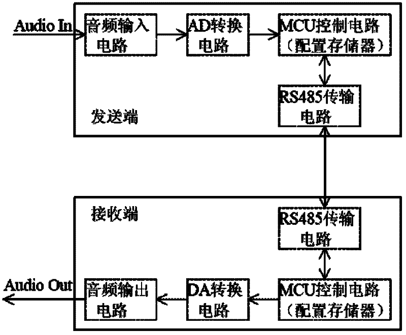 Audio high-speed transmission system and method