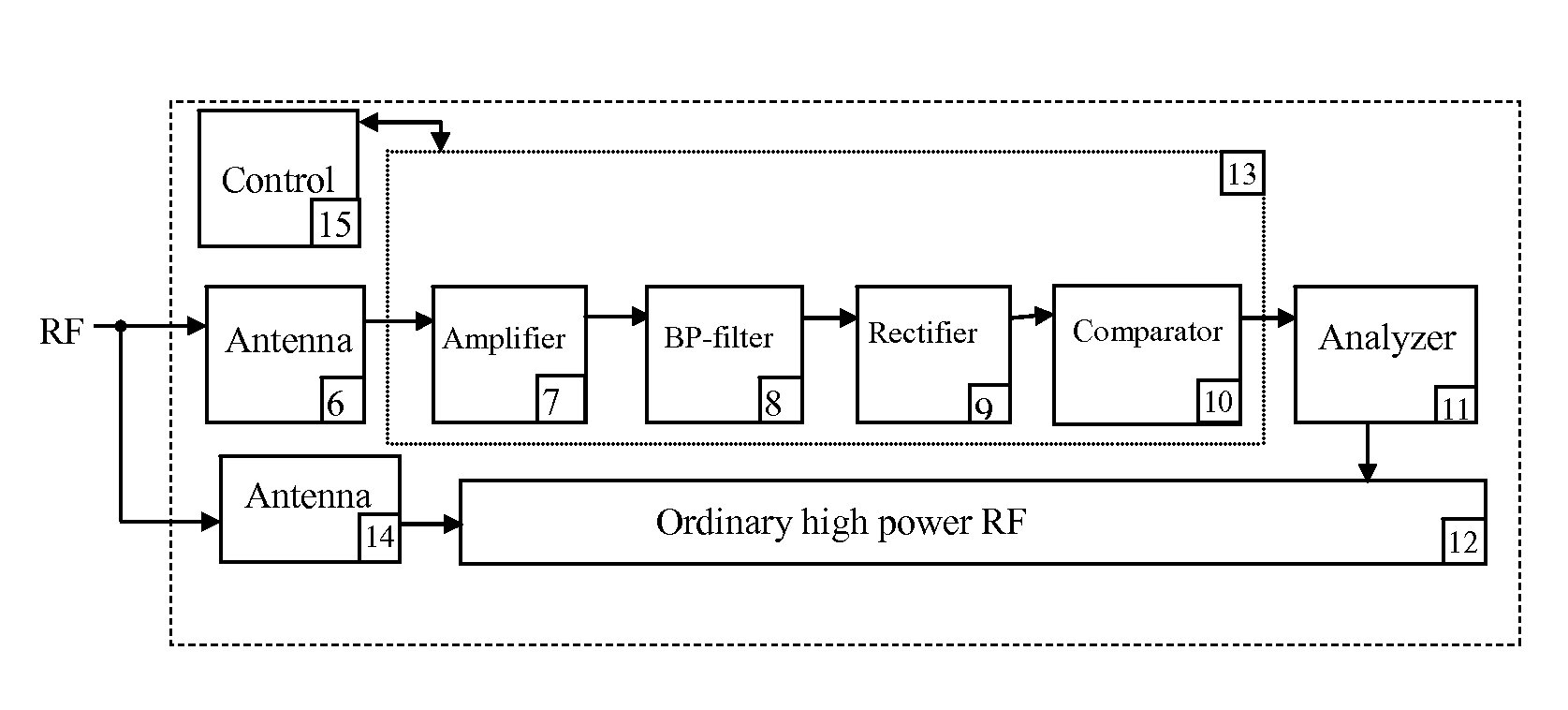 Implantable RF telemetry devices with power saving mode