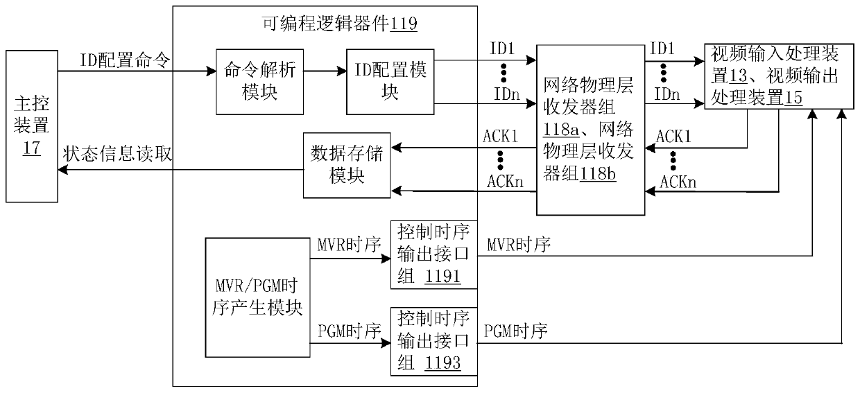 video processor