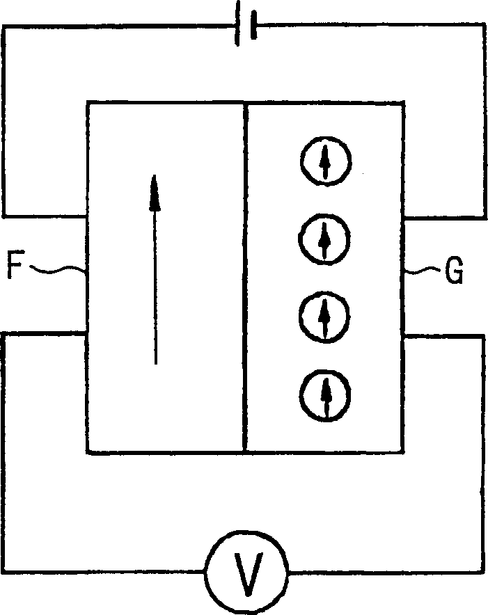 Magnetic component and magnetic head and magnetic memory using this magnetic component