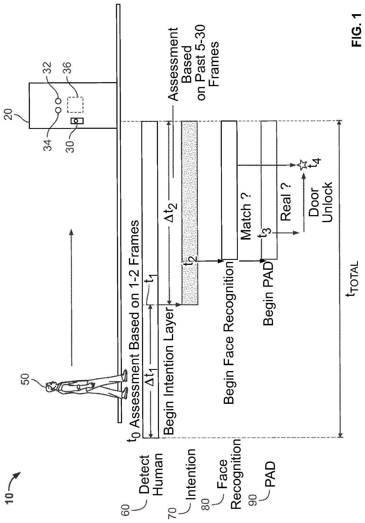 Door access control system based on user intent