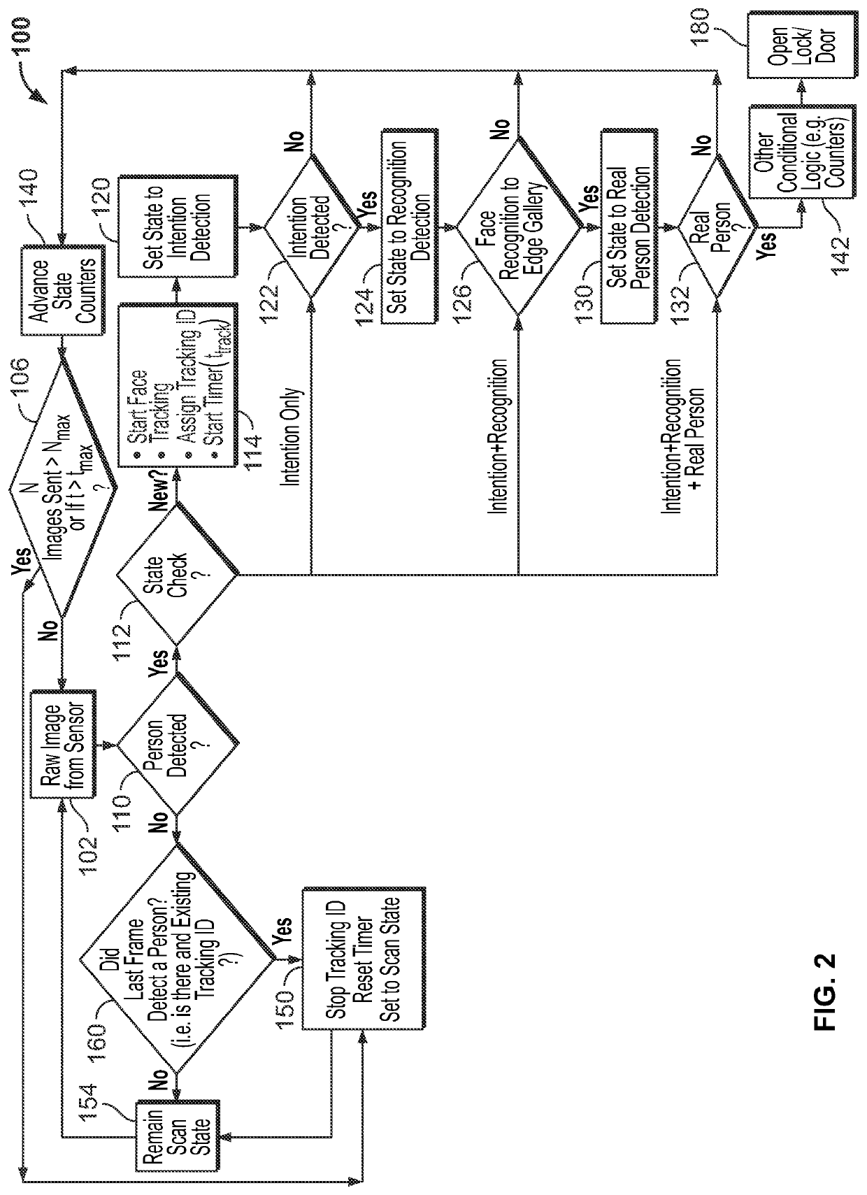 Door access control system based on user intent