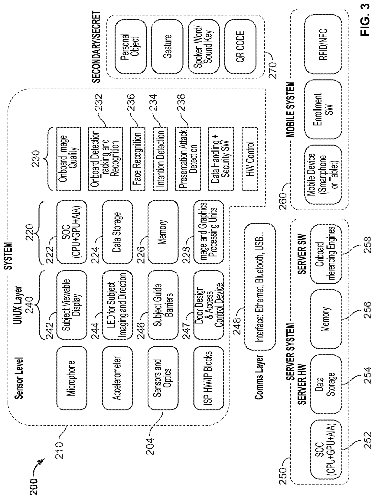 Door access control system based on user intent