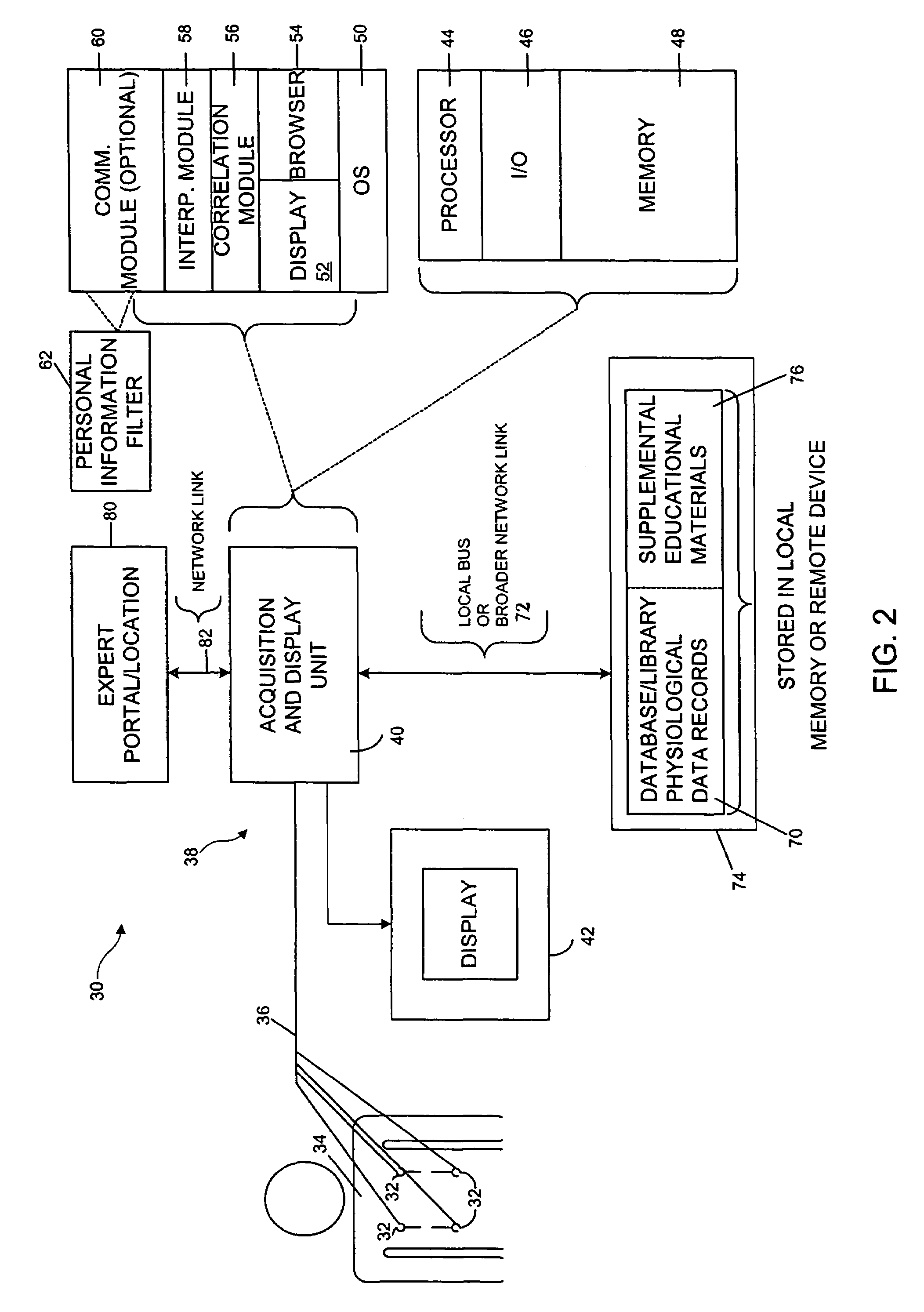 Method and apparatus for perioperative assessment of cardiovascular risk