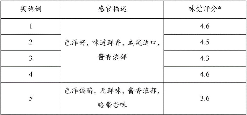 Special compound seasoning for stewing tofu and preparation and using method thereof