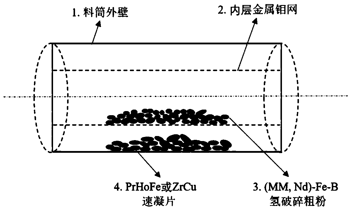 Method for preparing high-performance double-main-phase sintered mixed rare earth iron boron magnet through two-step diffusion method