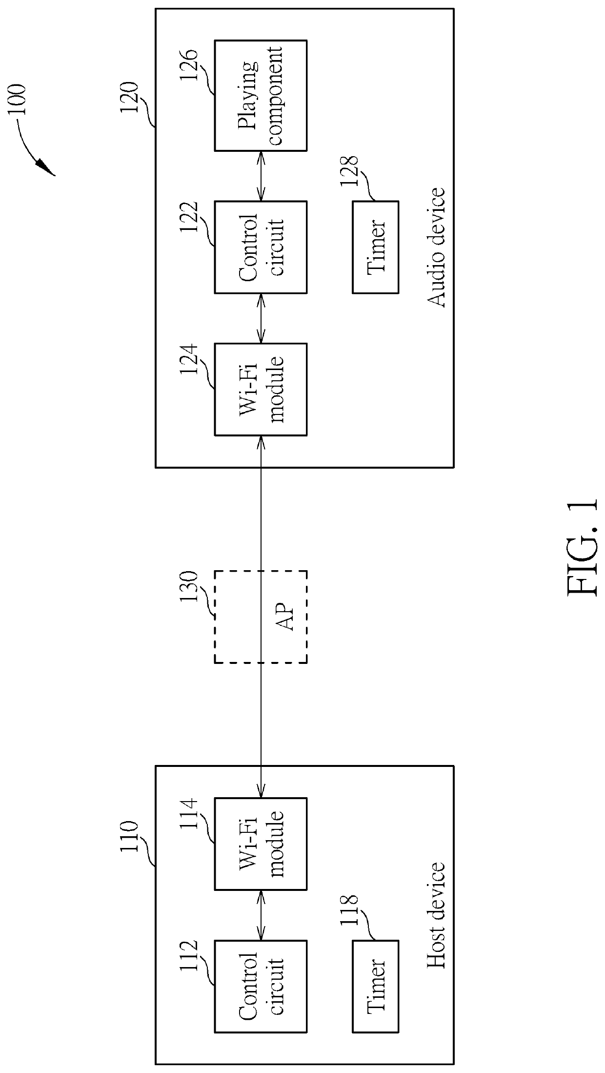 Method for controlling audio device and associated control circuit