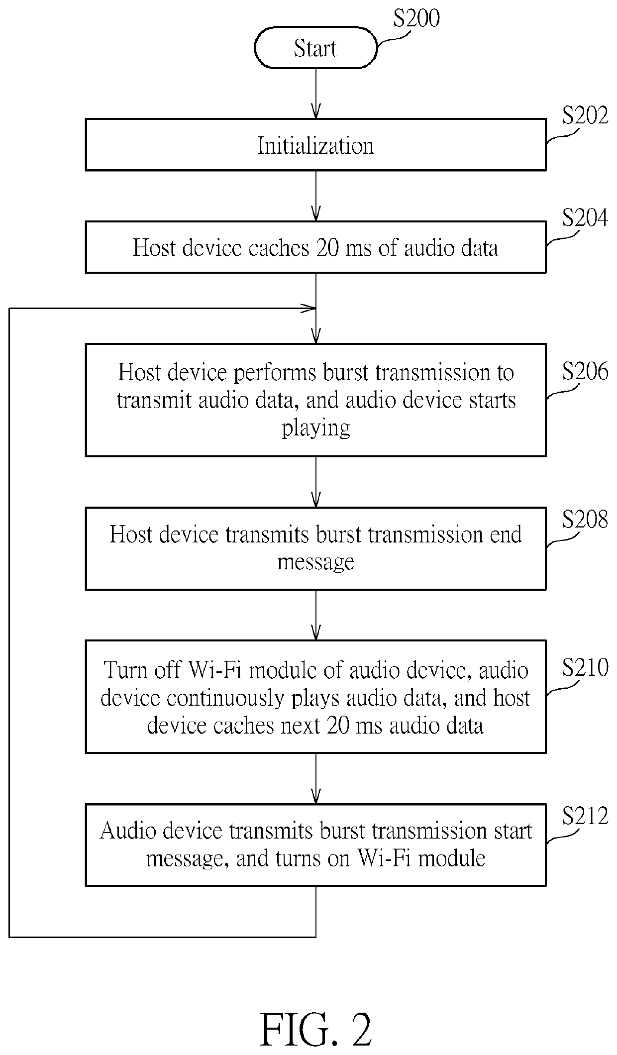 Method for controlling audio device and associated control circuit