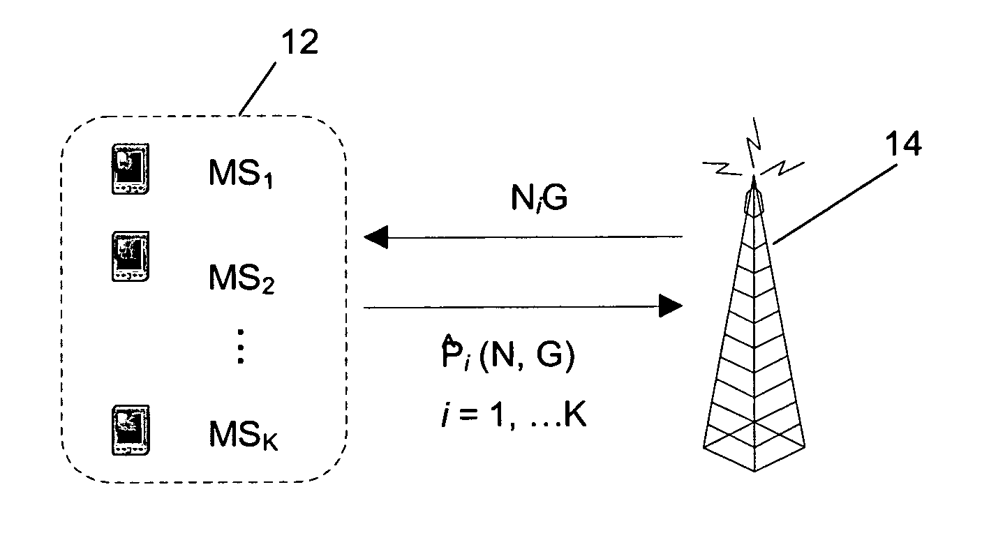 Method and system for decentralized power control of a multi-antenna access point using game theory