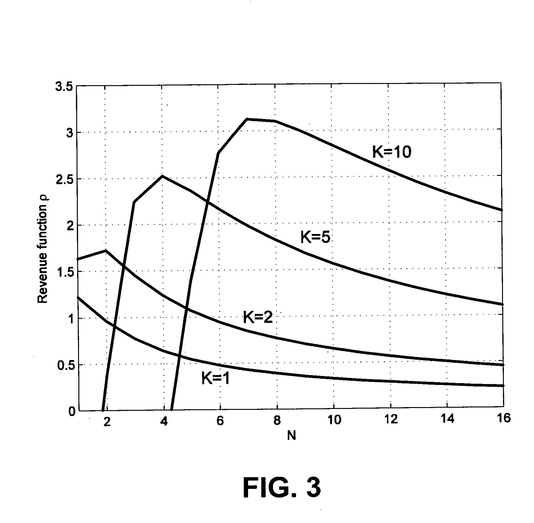 Method and system for decentralized power control of a multi-antenna access point using game theory