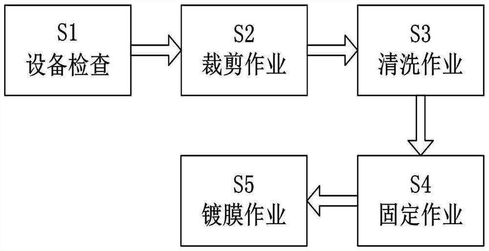 Low-E glass manufacturing technology