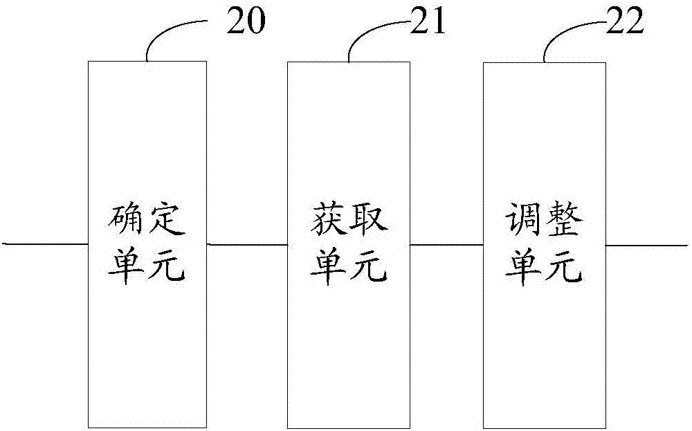 Simulation calculation method and apparatus for flow of heat exchanger